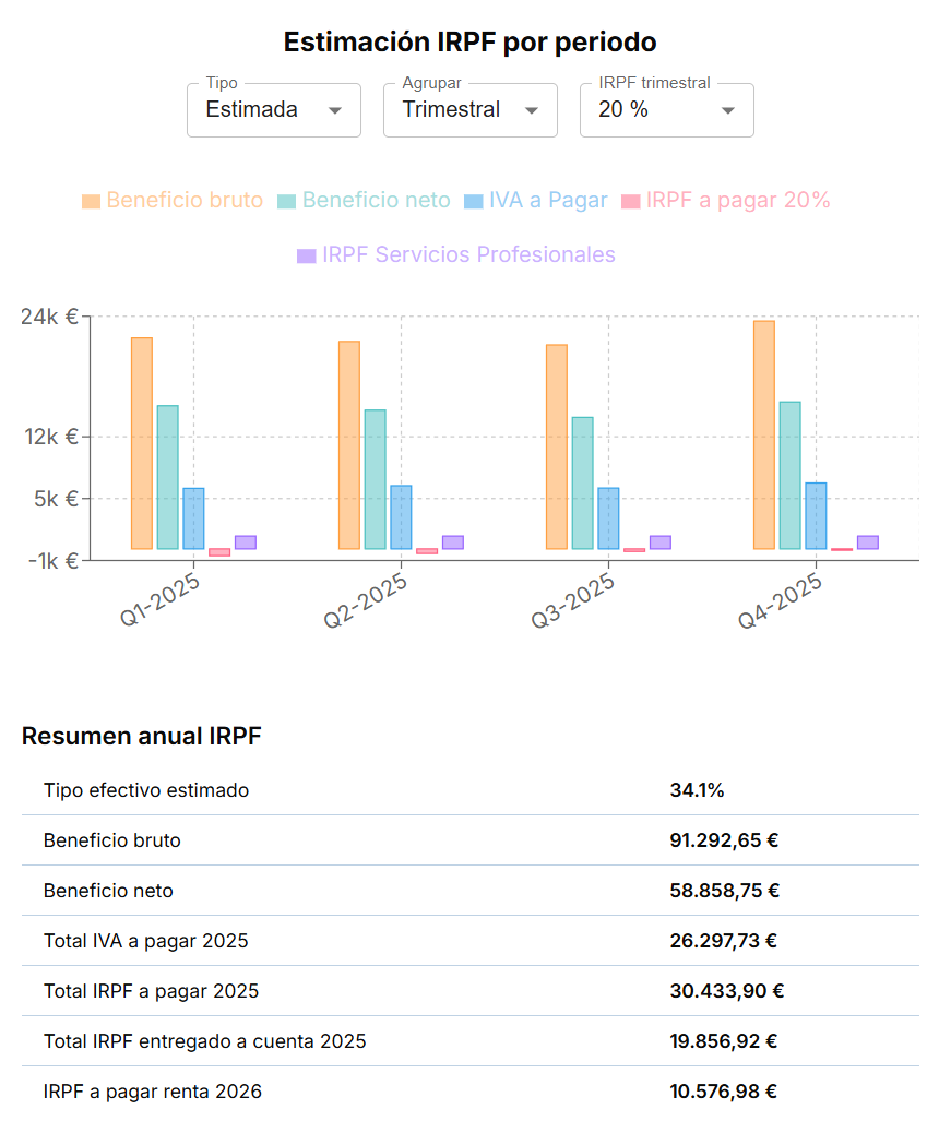 Estimaciones impuestos Cuadrik