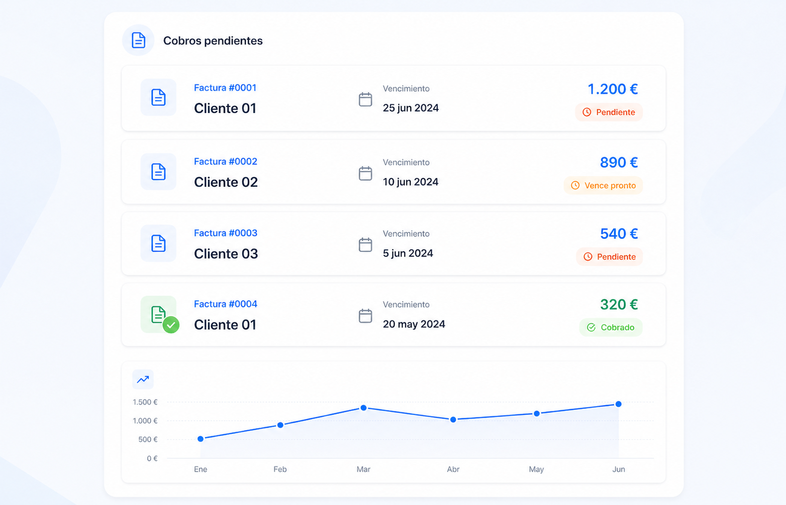Vista de Cuadrik para autónomos con cobros pendientes y vencimientos