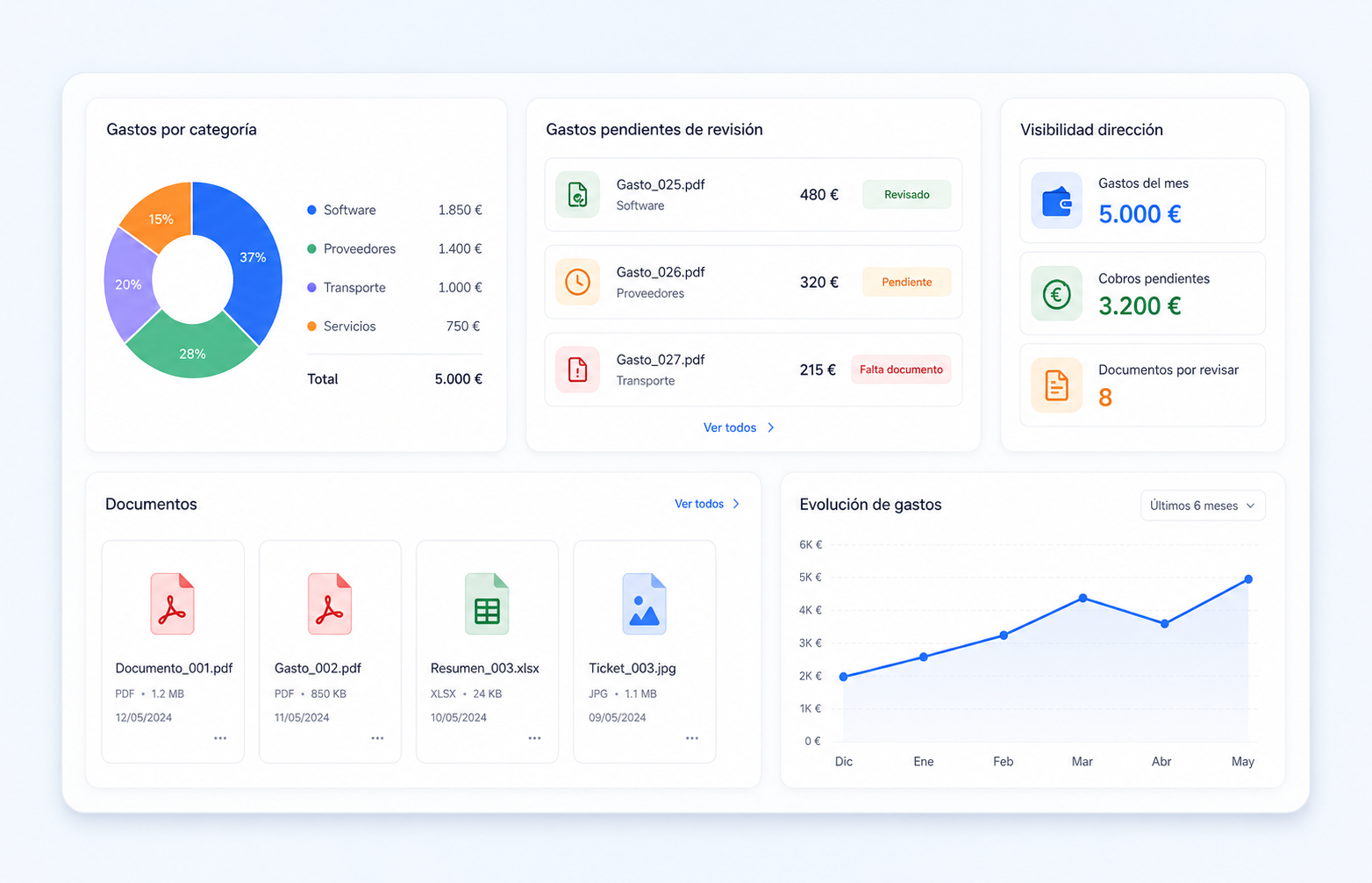 Vista de Cuadrik para pymes con gastos, documentación y métricas para dirección
