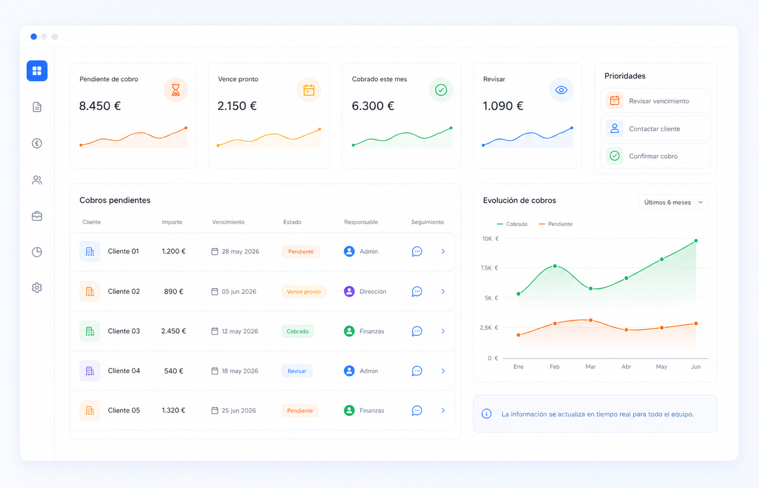 Vista de Cuadrik para pymes con cobros pendientes, responsables y seguimiento de equipo